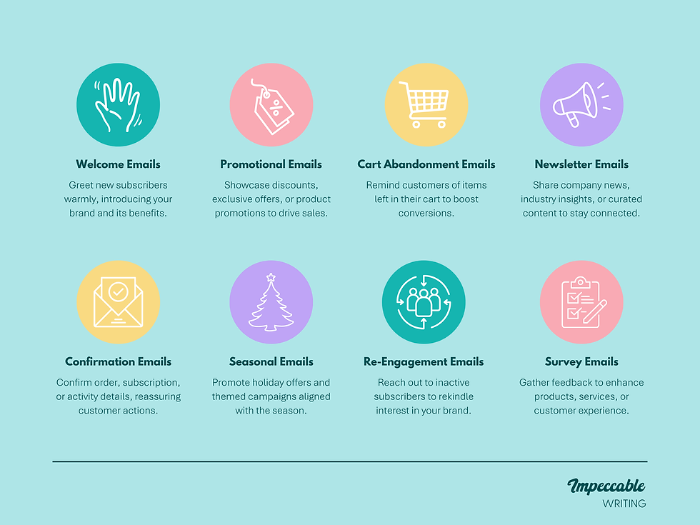 Graphic showing different kinds of email marketing.