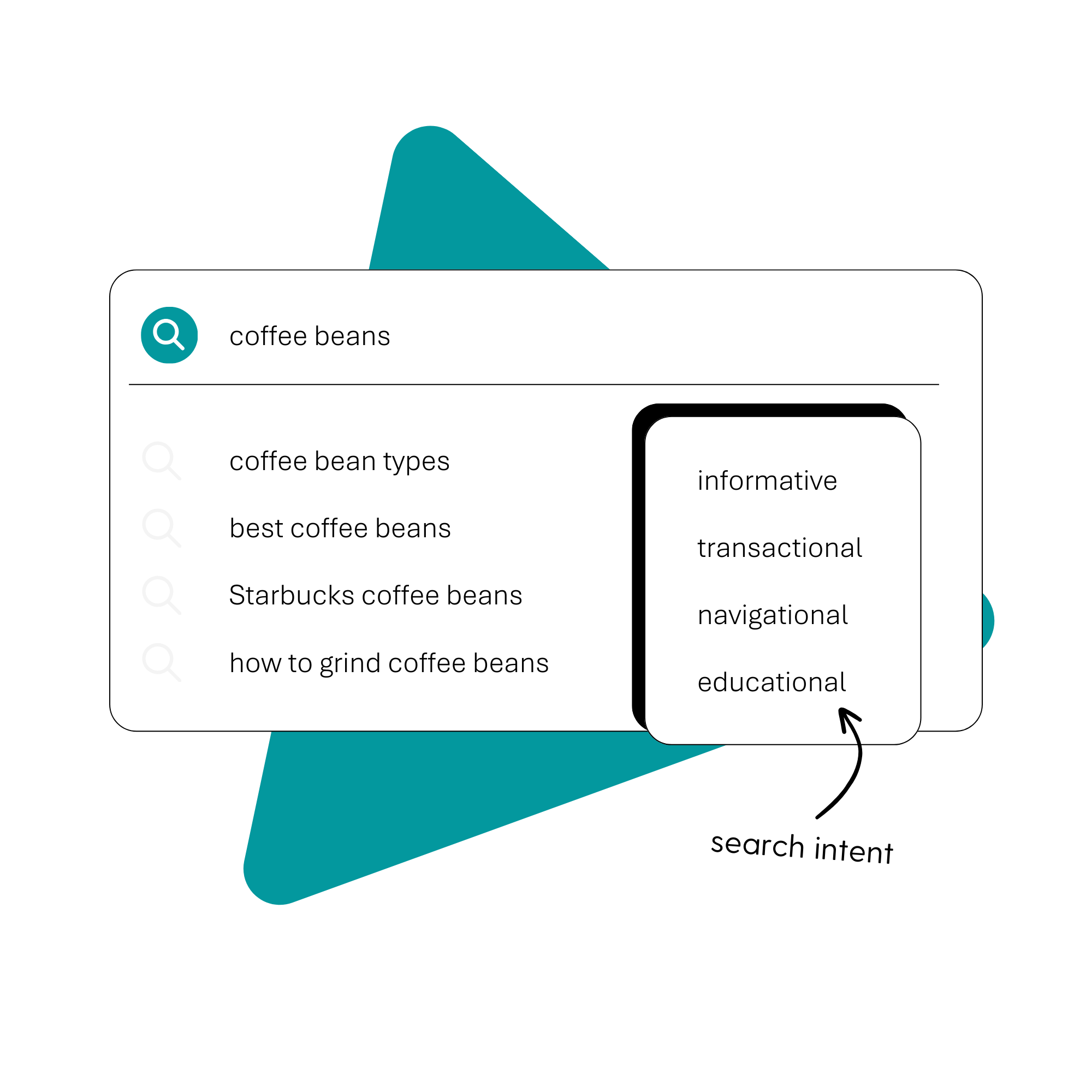 Example of keyword search intent with green triangle background.
