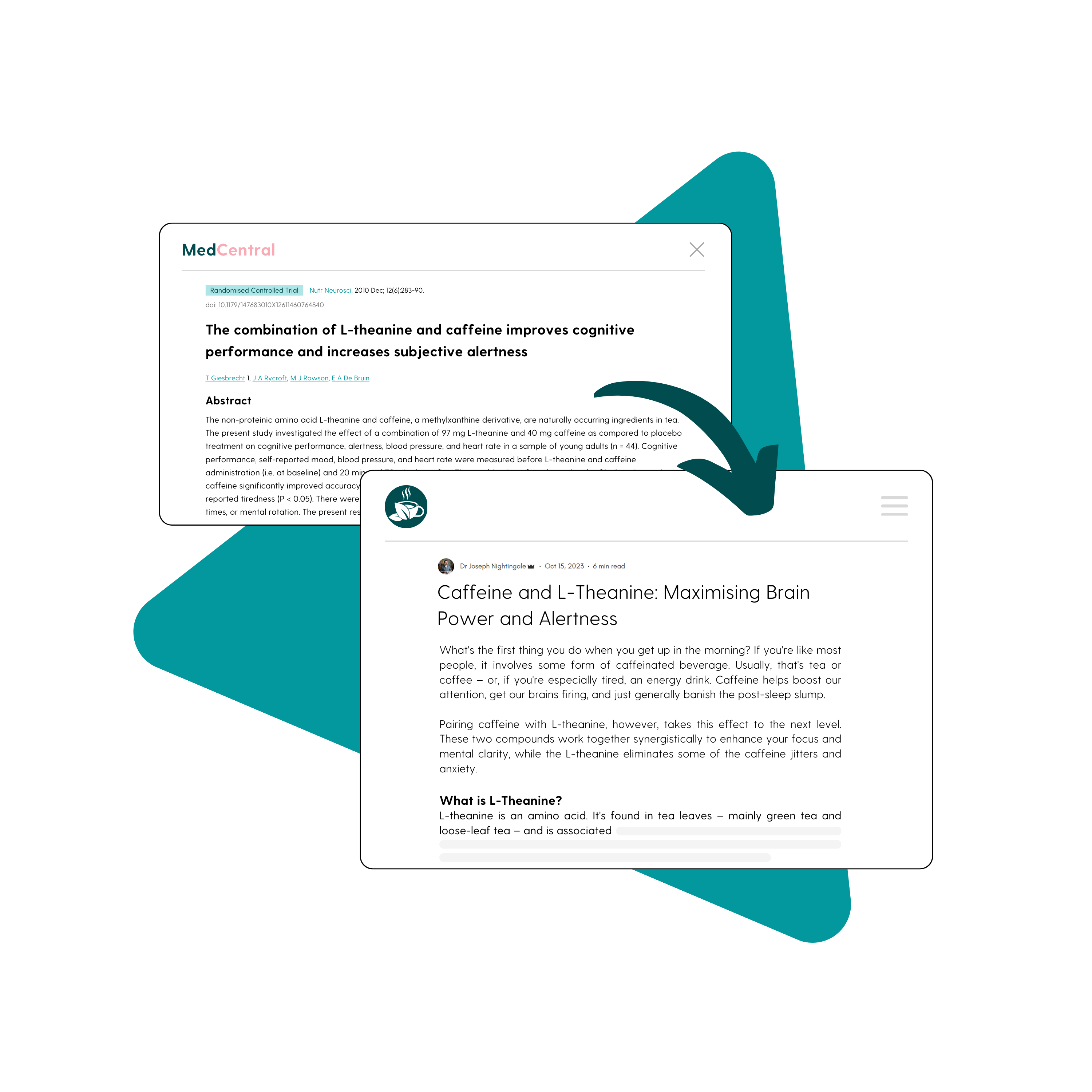 Example of turning a scientific paper into a blog post with green triangle background.