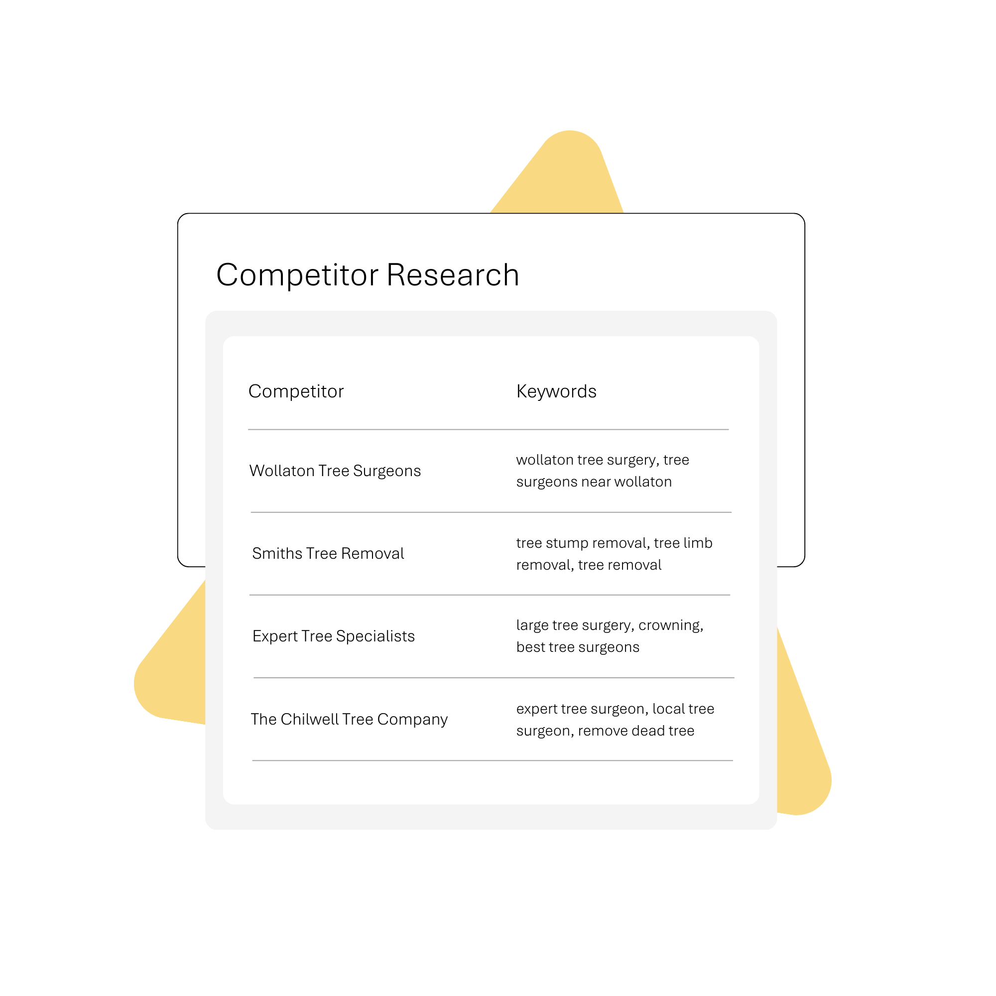 Example of keyword competitor research with yellow triangle background.