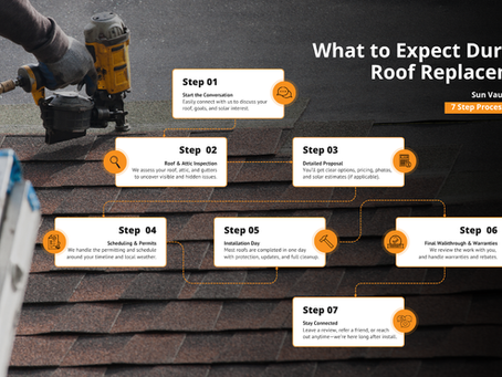 Sun Vault Roofing Replacement what to expect steps infographic