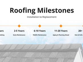 infographic of roofing milestones to help determine how long a roof last