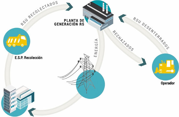 generadir biologico.jpg