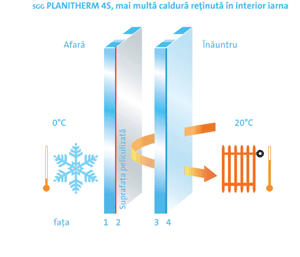 Termopane, Salamander, Termopan, Rulouri, Exterioare, Obloane, Neofort Biz,Rulou,Oblon, Stor, Storuri, Profile, PVC, Tamplarie, Plase, Plisse, Plasa, Clapete, Grile, Clapeta, Grila, Aerisire, Pervaze, Glafuri, Pervaz, Glaf, Producator, Pret, Fabrica, pvc