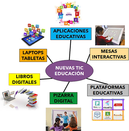 Infografía sobre las nuevas TIC en educación.