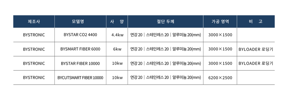 레이저 커팅기 복사.png