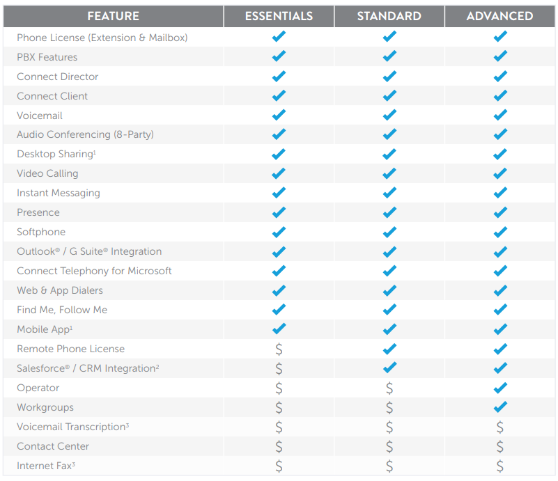 MiVoice Connect license bundles picture