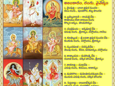 దేవీ నవరాత్రులు - నవదుర్గల అలంకారం, రంగు, నైవేద్యం Devi Navratri - Decoration, colour, naivedya of