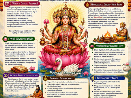 Gayatri Jayanti – Birth of Veda Mata Gayatri, Her Divine Origin, Spiritual Significance and Mythological Glory