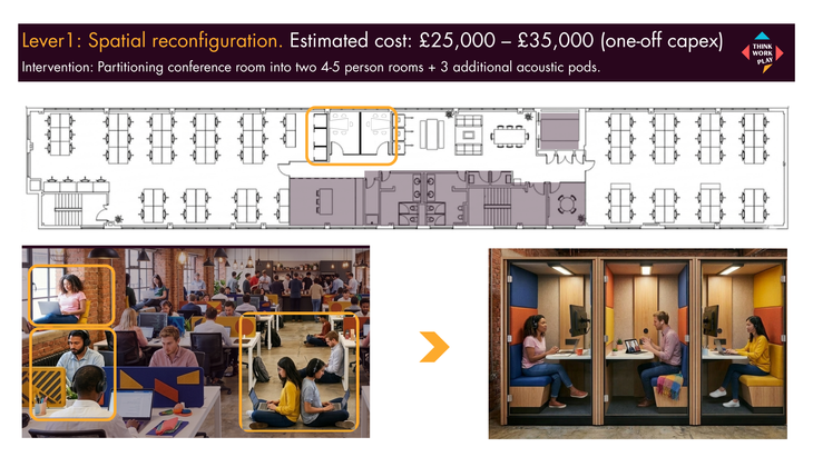 Architectural floor plan showing a repurposed boardroom alongside images of high-specification acoustic focus pods.