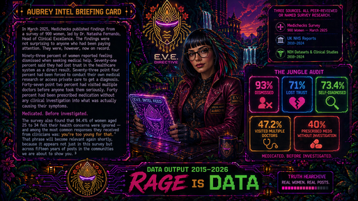 Medical Gaslighting & Perimenopause: The DataHidden in the Women's Dark Half of the Jungle