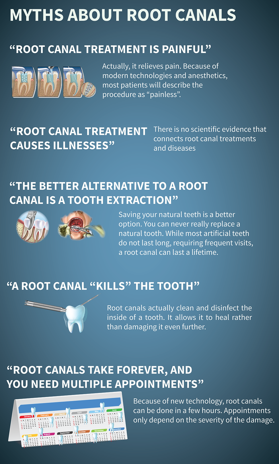 Root Canals and The Truth About Them