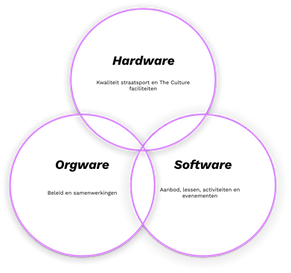 BVO-Model LINES