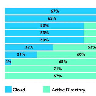 Failles de sécurité dans le Cloud