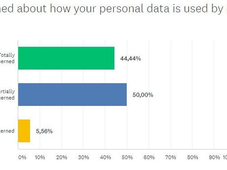 The value of data to platforms