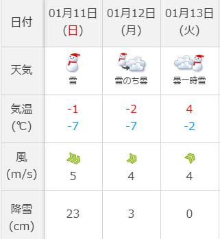 tenki.jpより抜粋