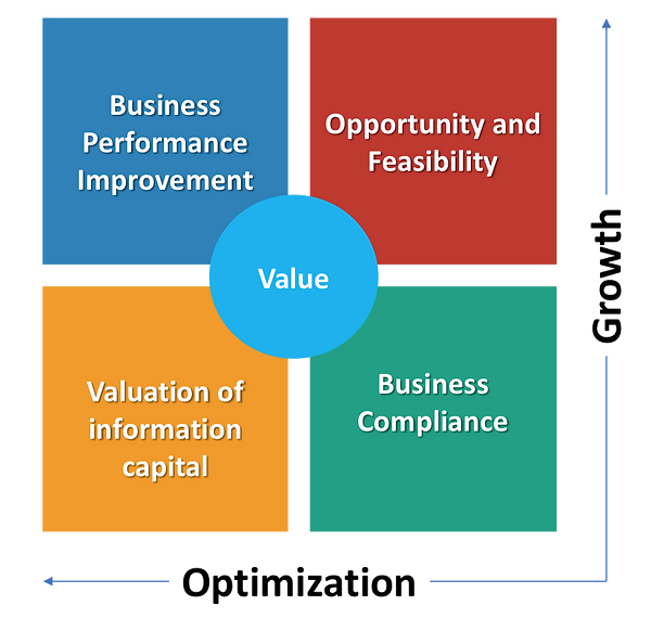 Beneficis added value of organizational and IS consulting