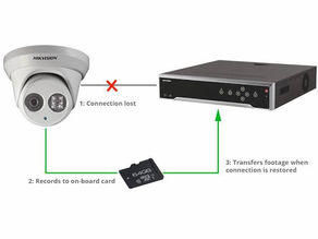 Usando o Hikvision ANR para fazer backup de imagens de CFTV