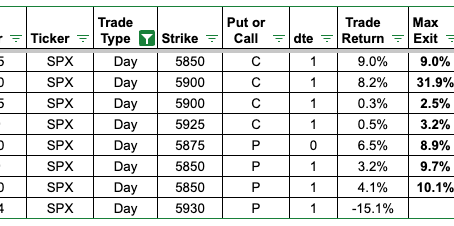 Todays and Week of May 12 Recap