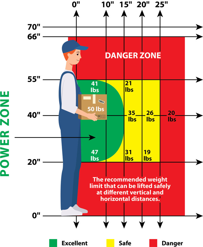 Basic techniques for heavy lifting