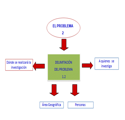 delimitacion problema.gif