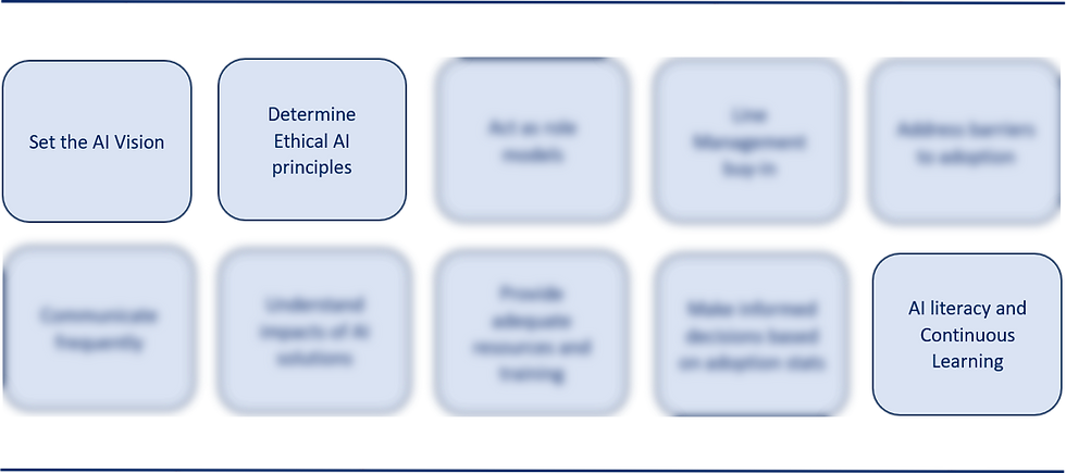 AI Adoption tactics for Leadership