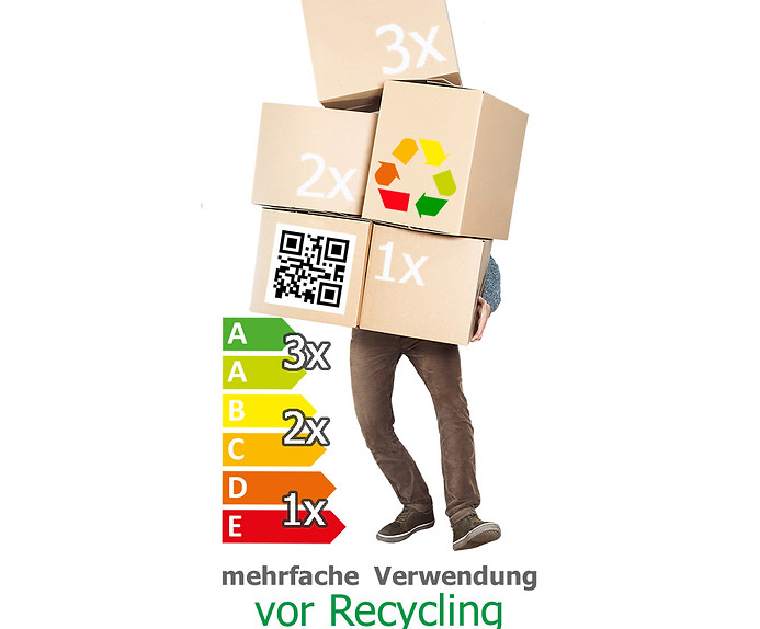 1FAWARecyclingMehrfachVerwendung.jpg