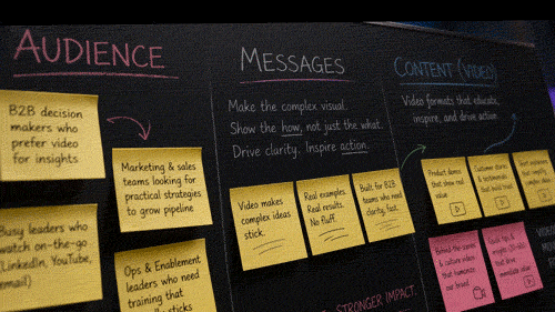 Wall with sticky notes outlining audience insights, messaging and content ideas