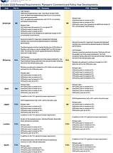 2020 Club Renewal Requirements Table .pn
