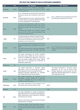 2022 policy year summary of Club Renewal Requirements (condensed).png