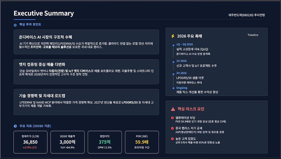 26년 제주반도체 목표주가