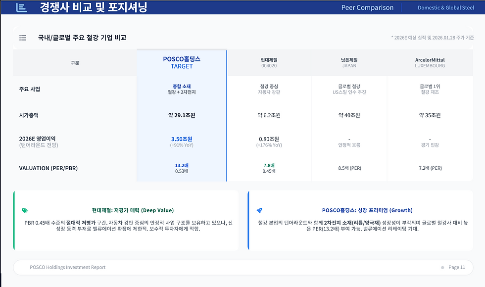 26년 포스코홀딩스 목표주가