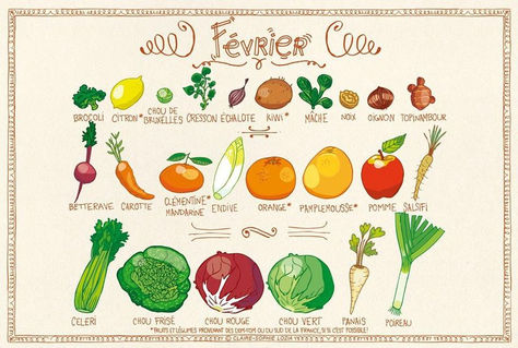 Fruits et légumes de février