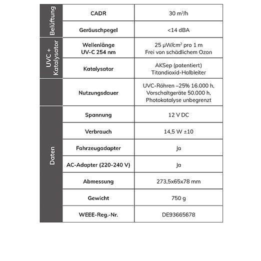 Daten_Tabelle_SFOP002.jpg