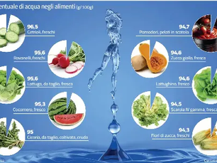 acqua
