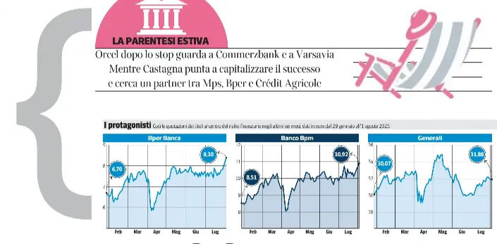 Mediobanca e Stellantis