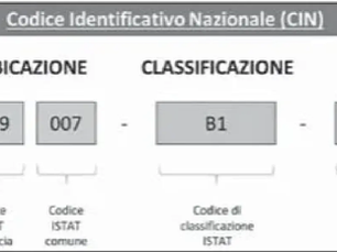 GUADAGNARE CON LE VACANZE