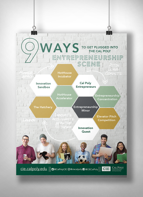 Entrepreneurship Scene Promotional Poster