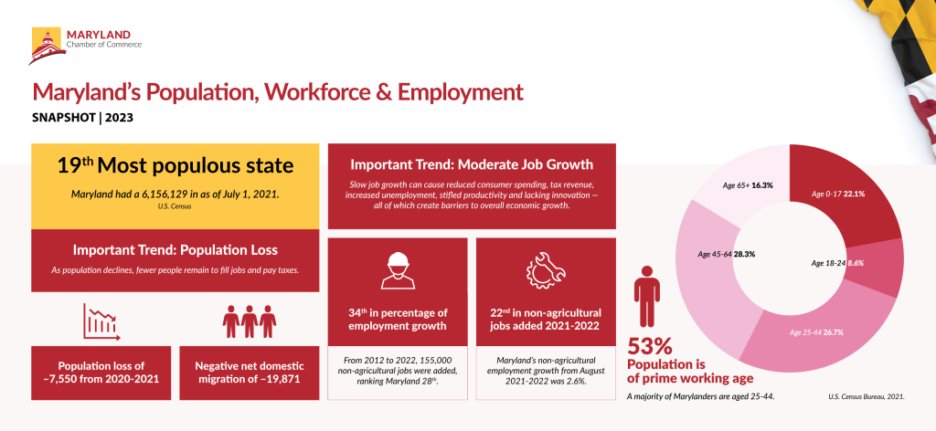 Redbook_PopWorkforceEmploy.webp