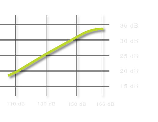 ipil-impulse-graph_5.png