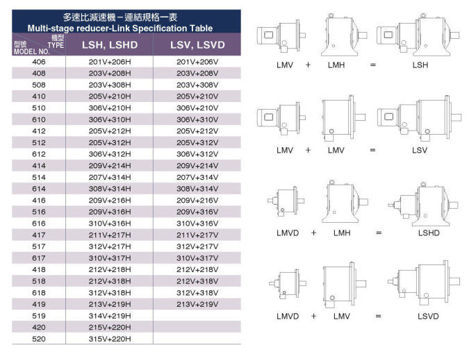 Thông số Mô tơ giảm tốc 2 cấp chân đế Liming LSH406-LSH618