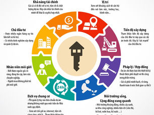 Những điều cần biết khi mua chung cư