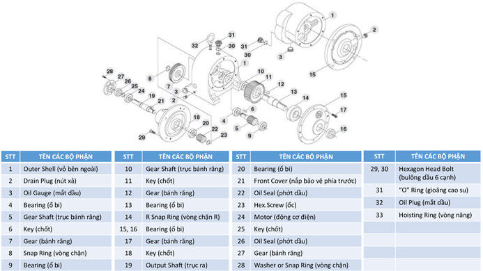 Hình thu nhỏ: Thông số Mô tơ giảm tốc chân đế Liming H201-H319