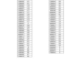 Notas 1° Examen GYMGA