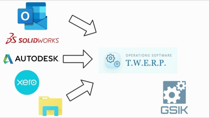 The softwares we have already integrated with our Custom Enterprise Management Software