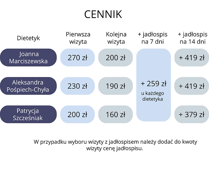 cennik dietetyk tv.png