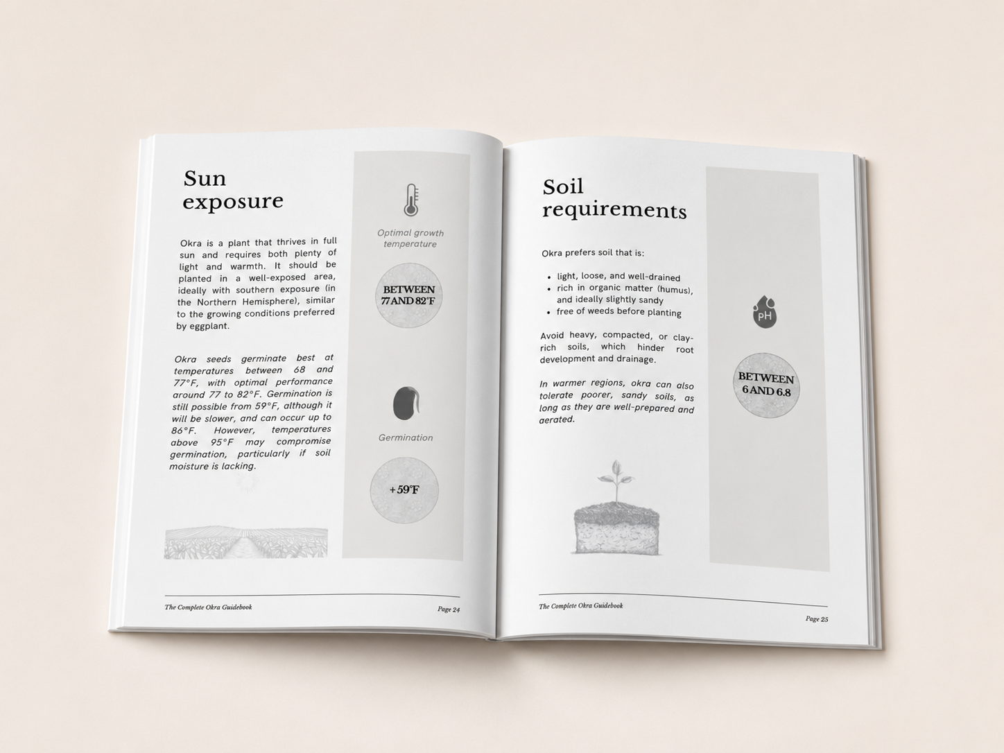 The Complete Okra Guidebook
