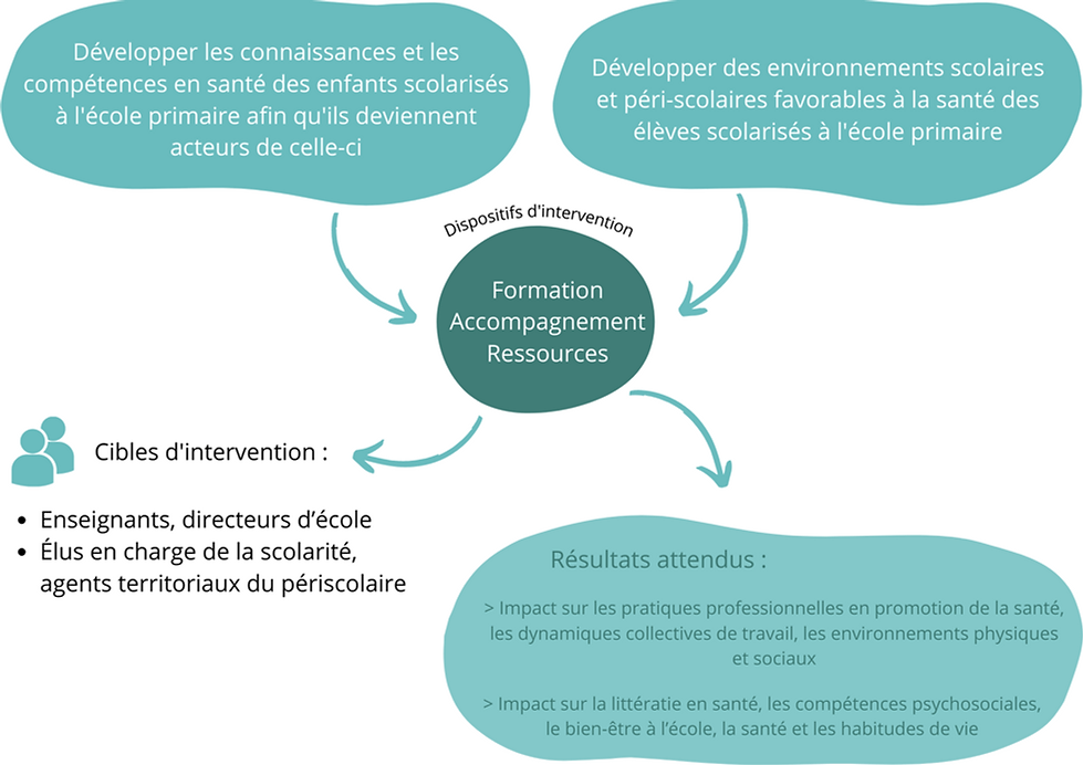 Face à ces constats, l'expérimentation ALLIANCE a commencé début 2019,(4).png