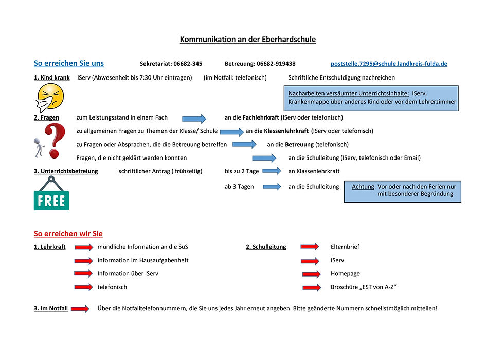 Kommunikationskonzept der Eberhardschule_2025.jpg