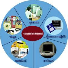 ความหมายของเทคโนโลยี